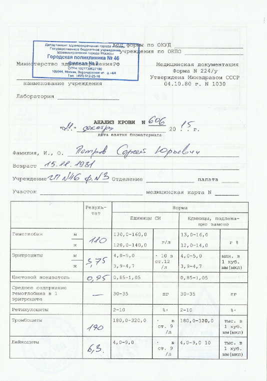 Анализы крови